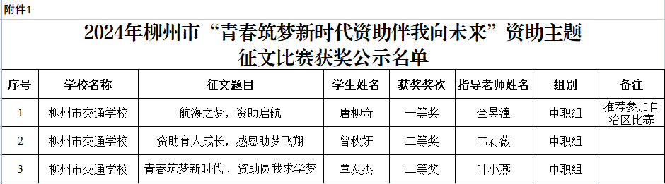 【喜报】交校学子在2024年全市资助主题征文比赛中喜获佳绩